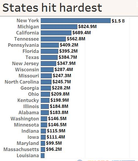 美國加征鋼鋁關(guān)稅惹眾怒，北美自貿(mào)談判或遙遙無期